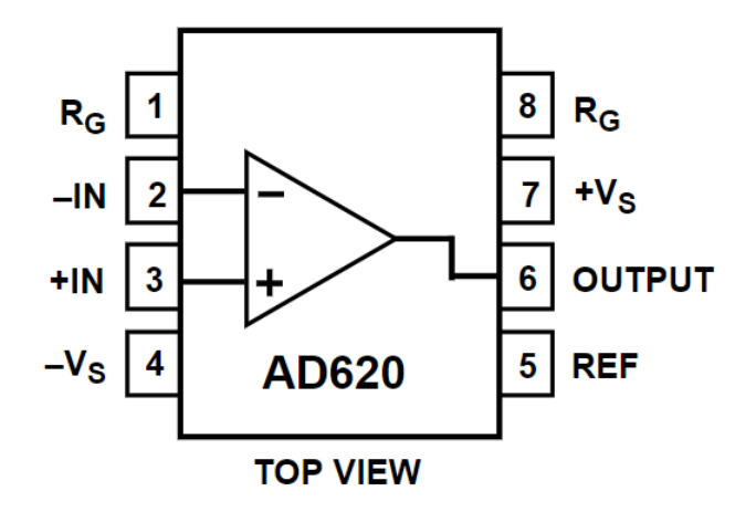 AD620SQ 883B